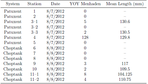 Table 3